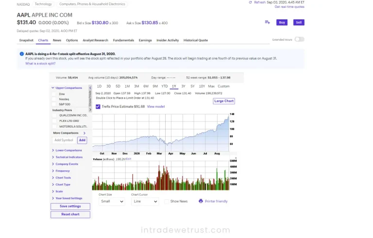 etrade_review