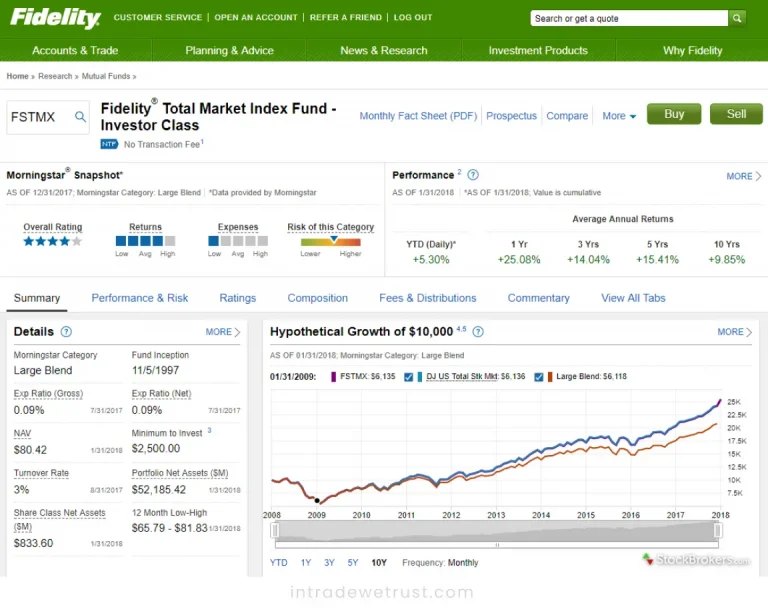 fidelity_review