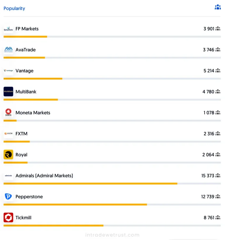 how_to_choose_the_best_forex_social_traders_in_2024