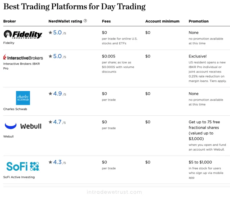 best-day-trading-platforms