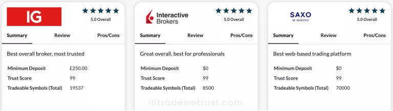 best-forex-brokers