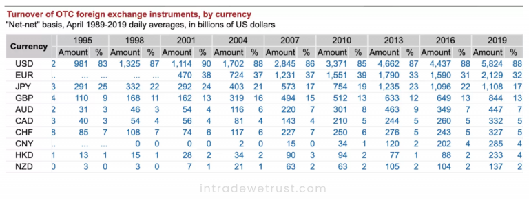 best-forex-brokers-with-minimum-deposit