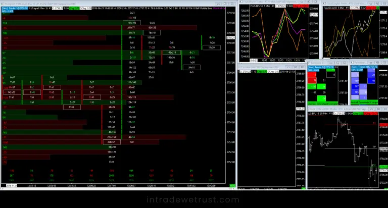 best-futures-trading-platforms