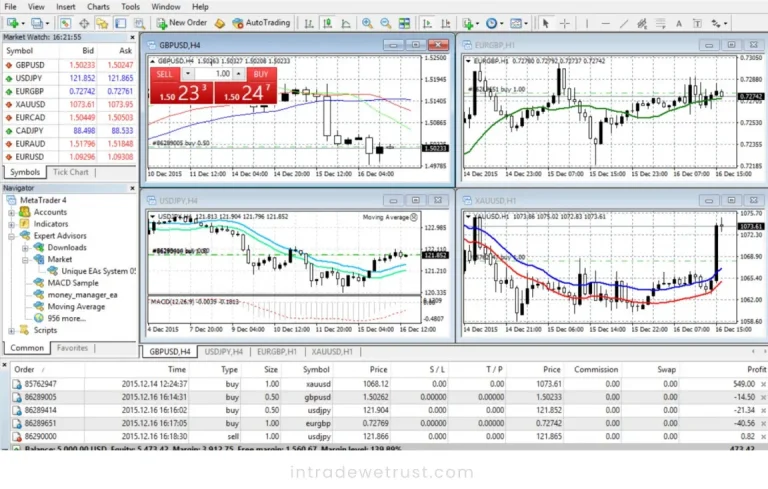 best-metatrader-4-brokers