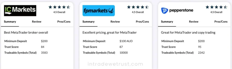 best-metatrader-5-brokers