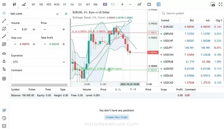 best-metatrader-5-brokers