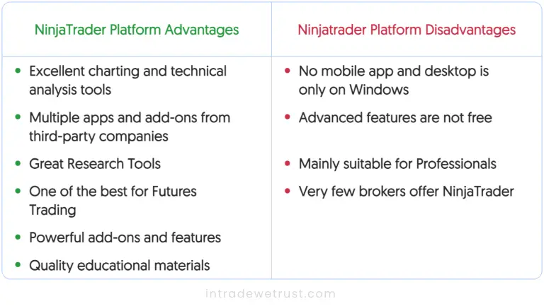 best-ninjatrader-brokers