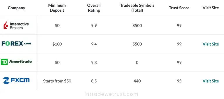 best-ninjatrader-brokers