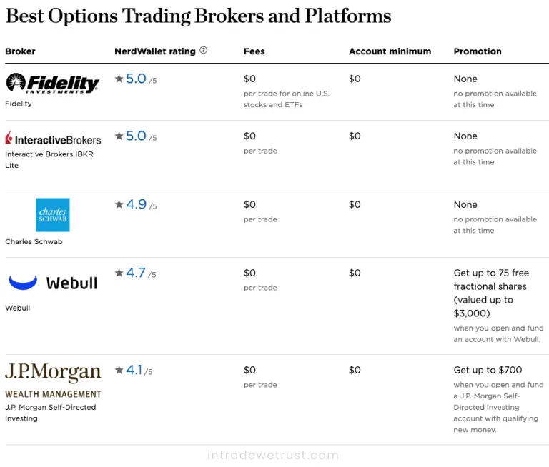 best-options-trading-platforms