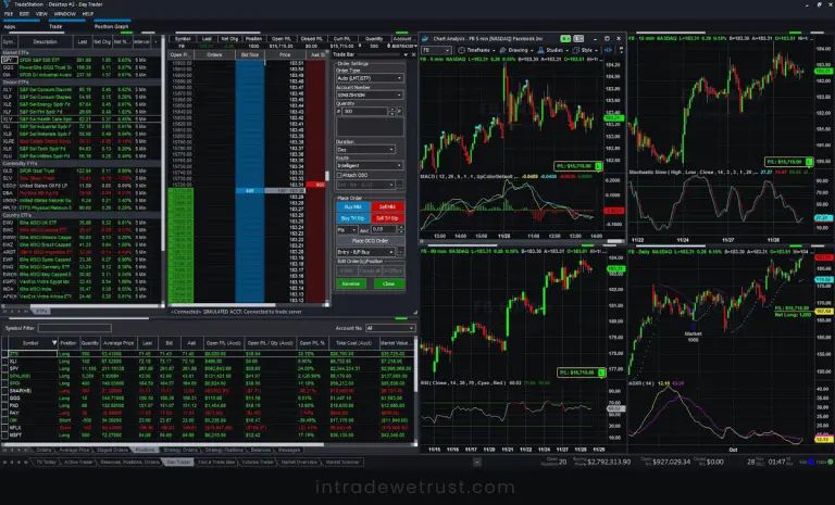 best-options-trading-platforms