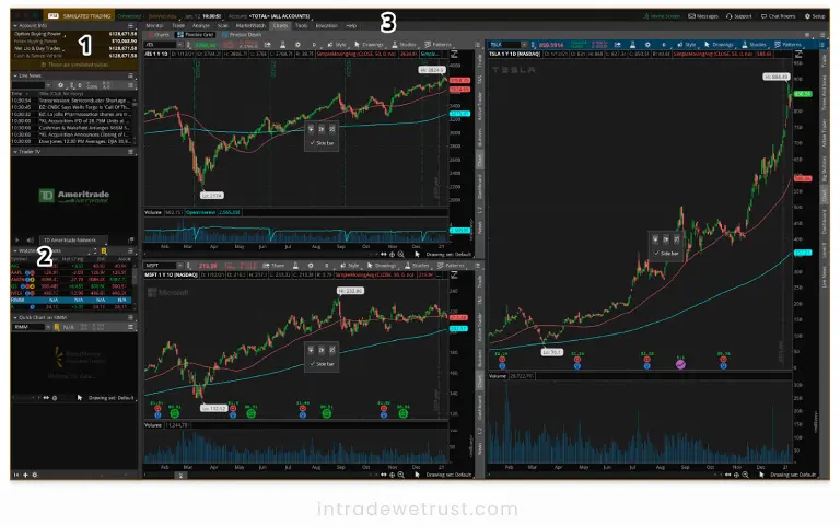 best-options-trading-platforms