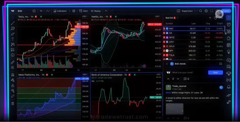 best-tradingview-brokers