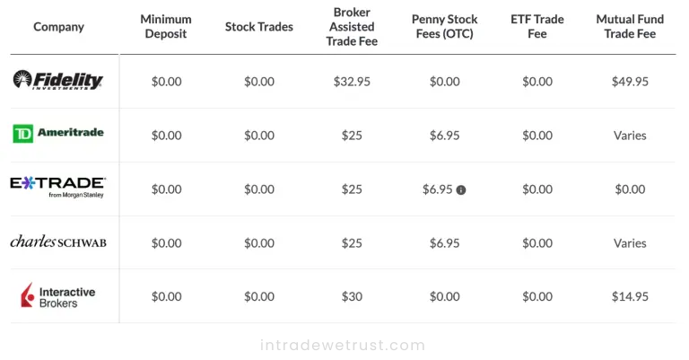 common-online-broker-features-fees