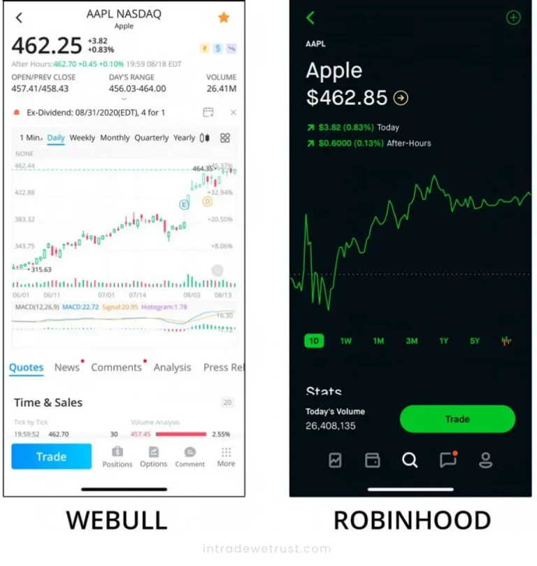 robinhood-vs-webull-vs-techberry