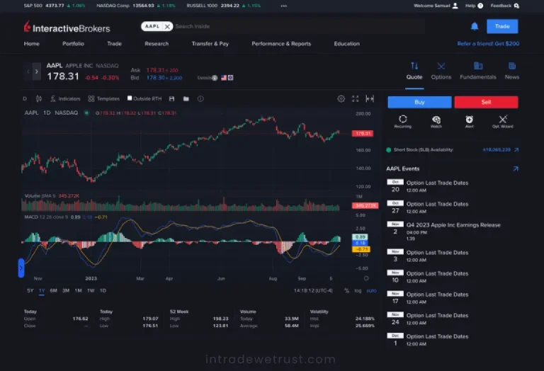 tradestation-vs-interactive-brokers-vs-techberry